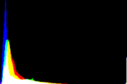 histogram