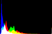 histogram