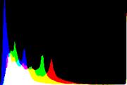 histogram