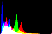 histogram