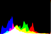 histogram