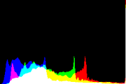 histogram