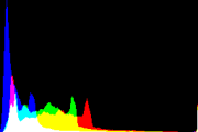 histogram