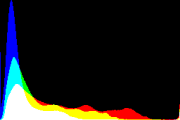 histogram