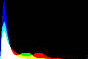 histogram