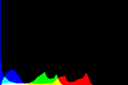 histogram