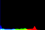 histogram