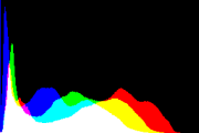histogram