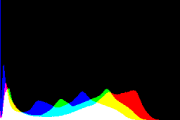 histogram