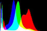 histogram