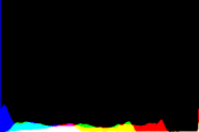 histogram