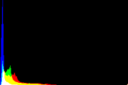 histogram