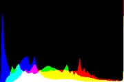 histogram