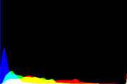 histogram