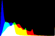 histogram