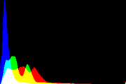 histogram