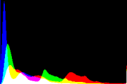 histogram