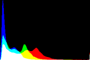 histogram