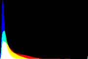 histogram
