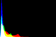 histogram