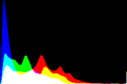 histogram