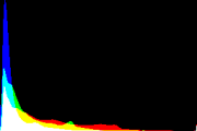 histogram