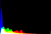 histogram