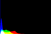 histogram