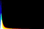 histogram