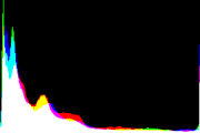 histogram