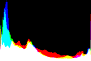 histogram