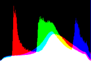 histogram