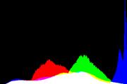 histogram