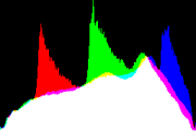 histogram