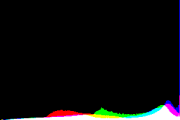 histogram