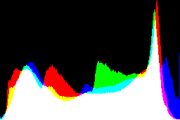 histogram