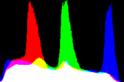 histogram