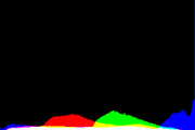 histogram