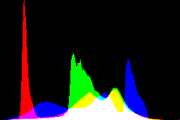 histogram