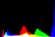 histogram