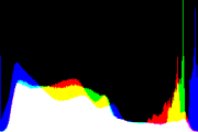 histogram