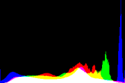 histogram