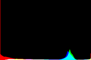 histogram