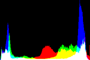 histogram