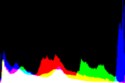 histogram