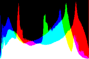 histogram