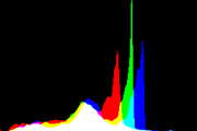 histogram