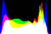 histogram