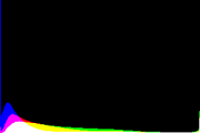 histogram