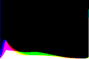 histogram